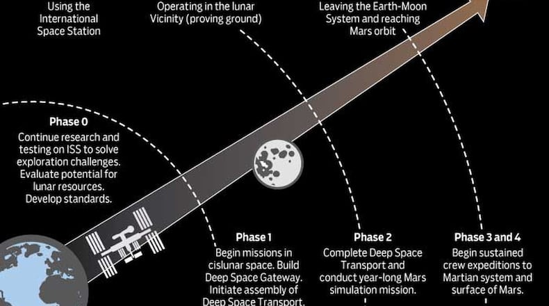 NASA and other space agencies around the world are planning to build an outpost near the moon.