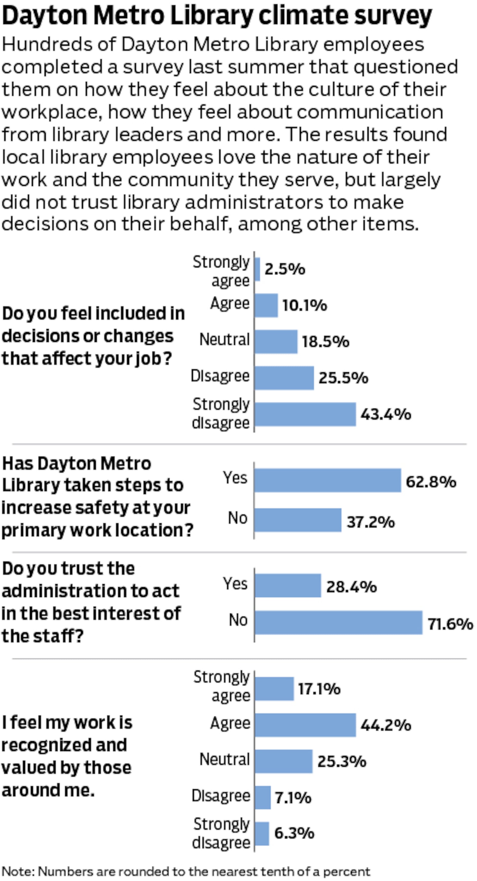 Graphic by Mark Freistedt