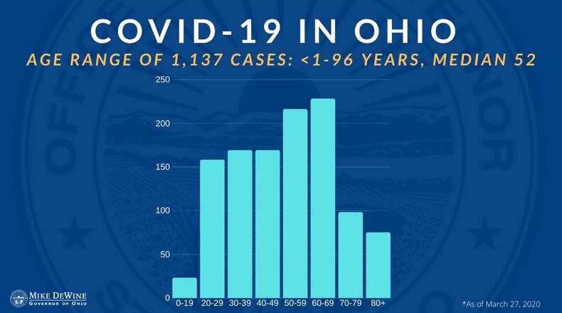 OHIO DEPARTMENT OF HEALTH