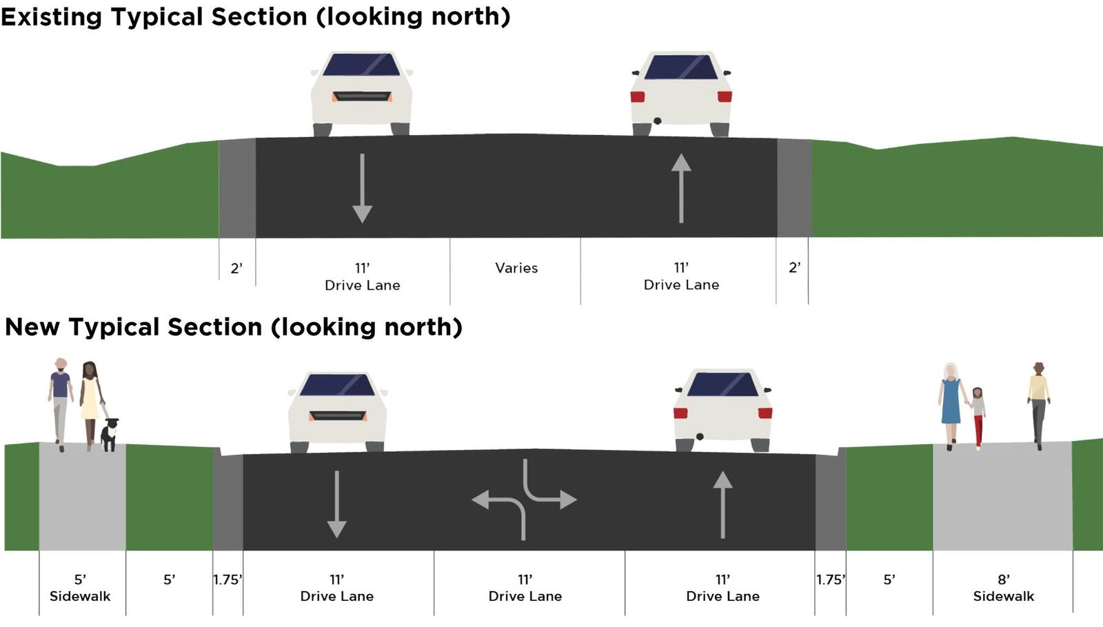 Existing conditions and proposed updates to North Fairfield Road. CONTRIBUTED