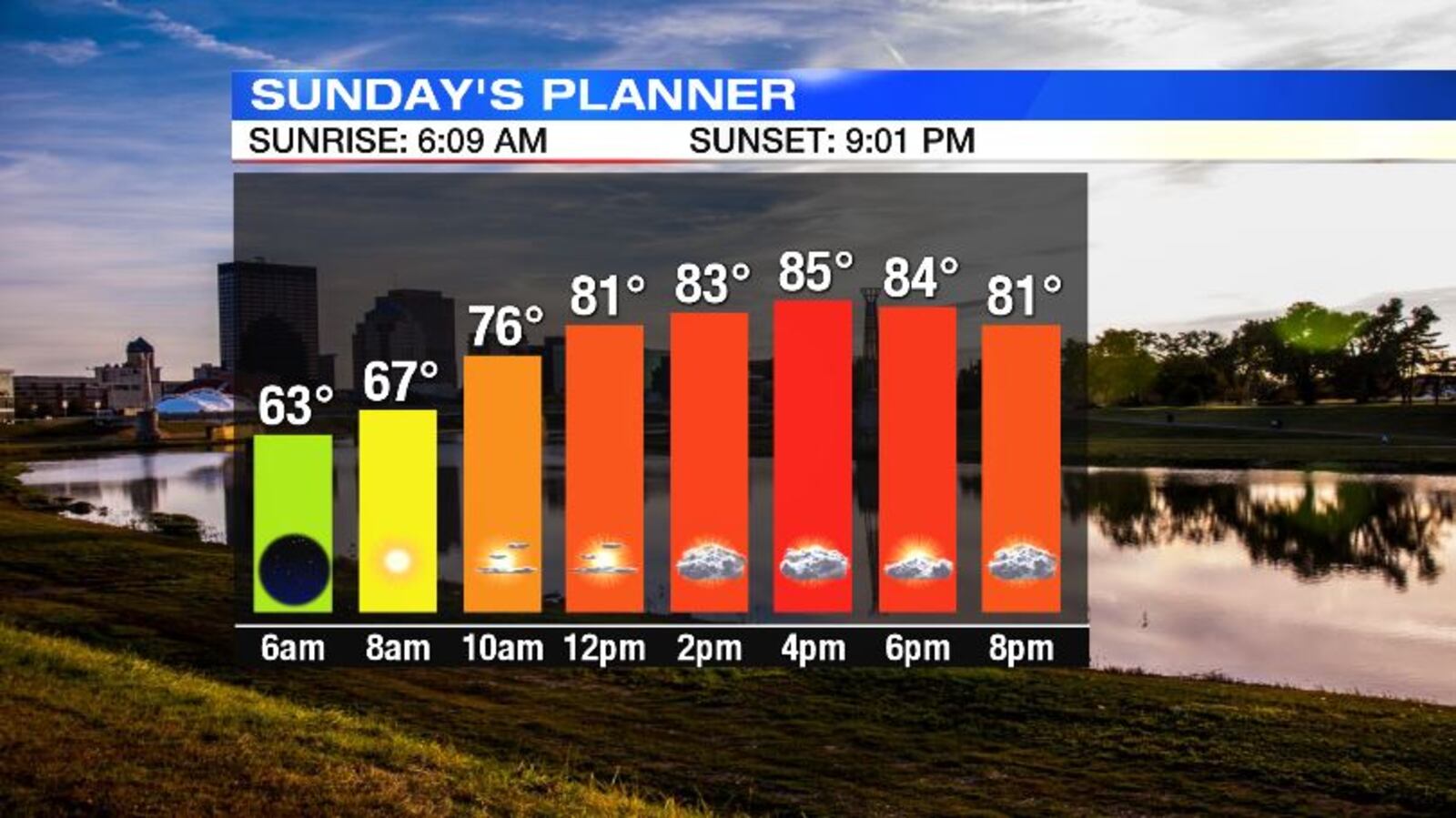 Sunday's Planner (Graphic by Storm Center 7 Chief Meteorologist Eric Elwell)