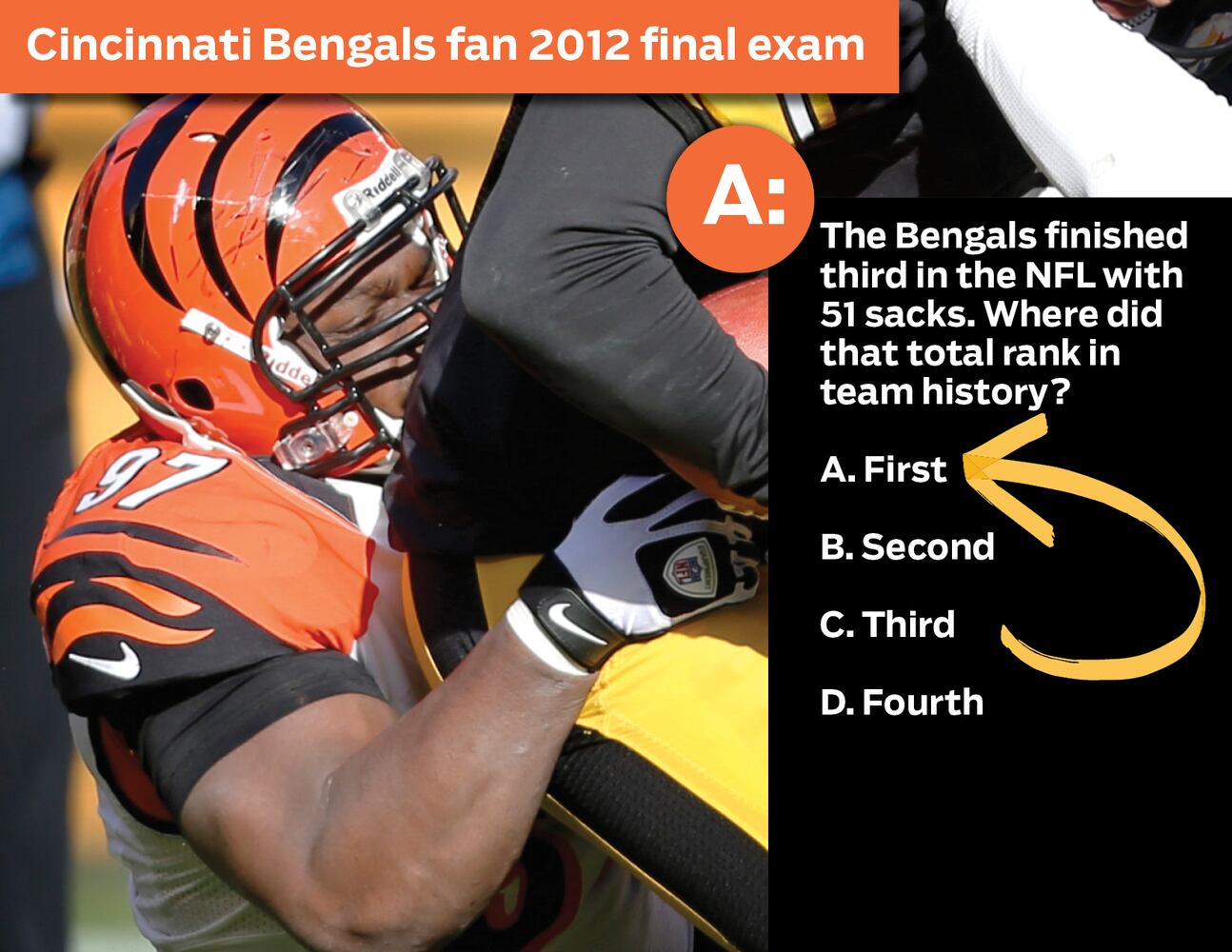 Cincinnati Bengals fan 2012 final exam: