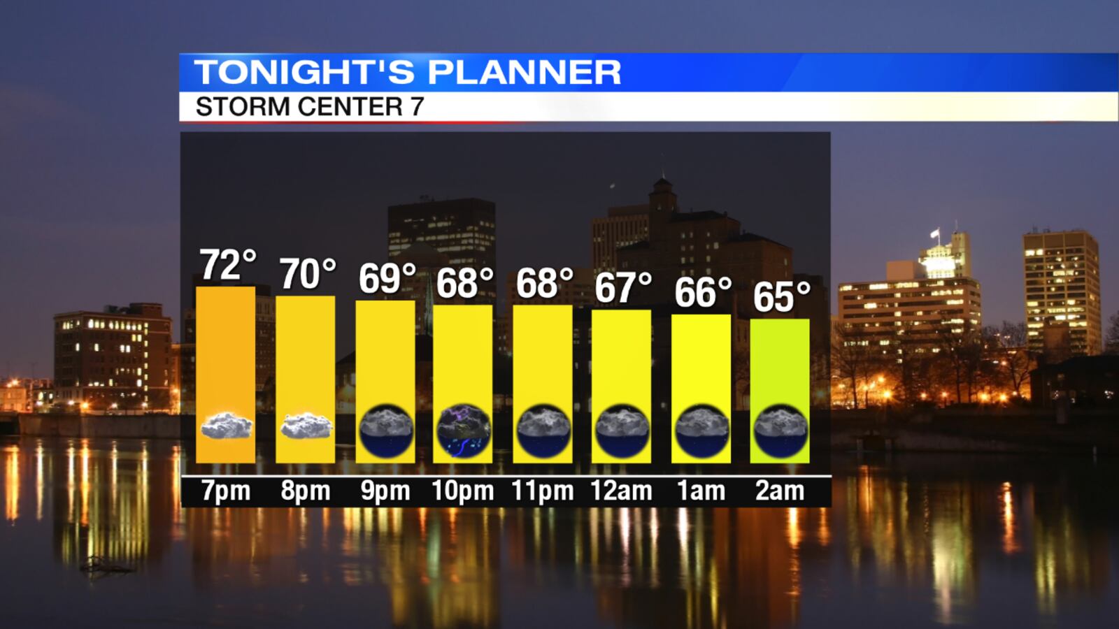 (Storm Center 7 Chief Meteorologist Eric Elwell)