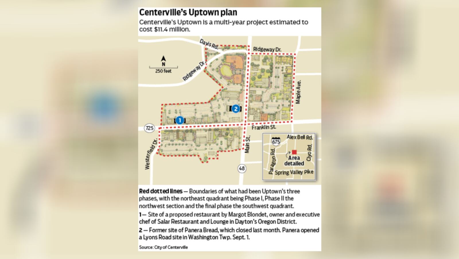 Centerville's Uptown plan has been changed to address more traffic and safety issues to aid businesses. STAFF