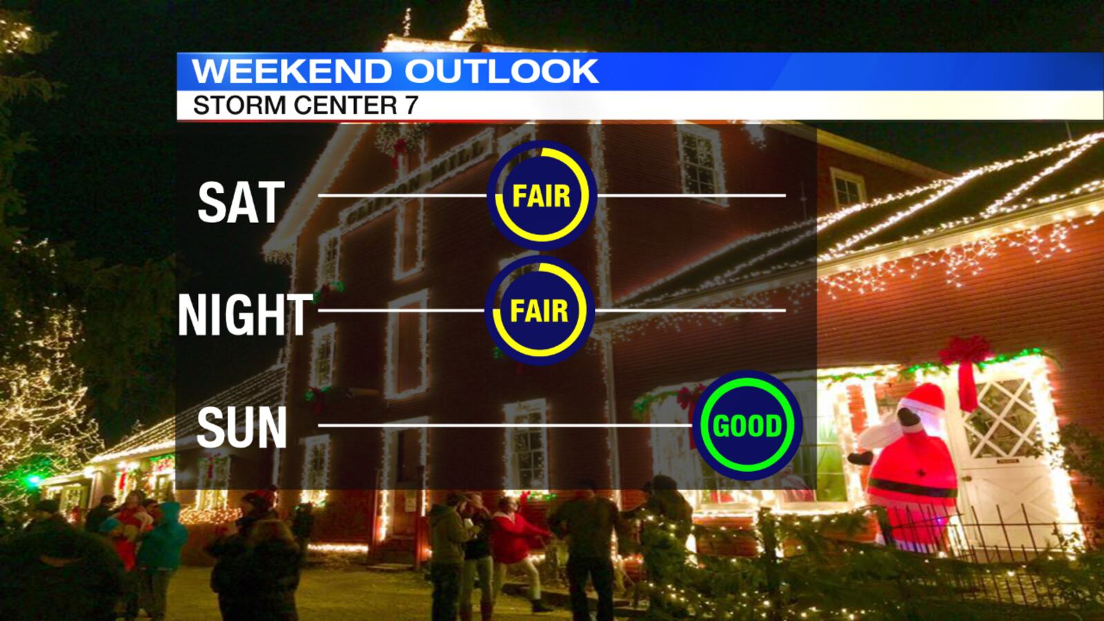 Weekend Outlook