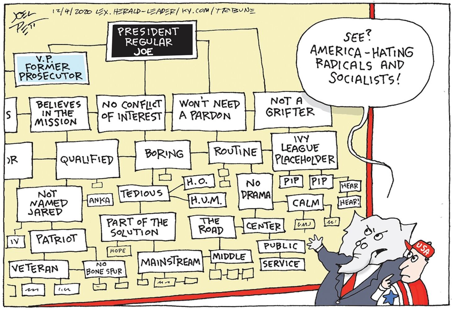 Week in cartoons: Biden's boot, presidential pardons and more