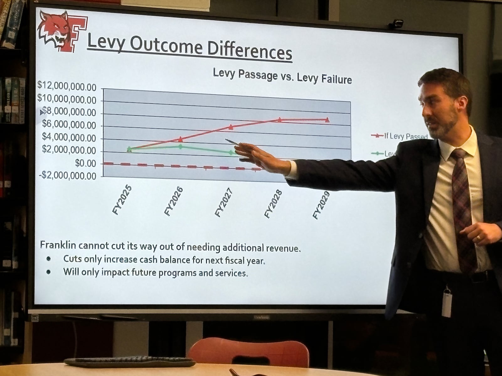 Franklin Schools Treasurer Kevin Hawley discusses a graph during a May 19, 2025, school board meeting. JEN BALDUF/STAFF
