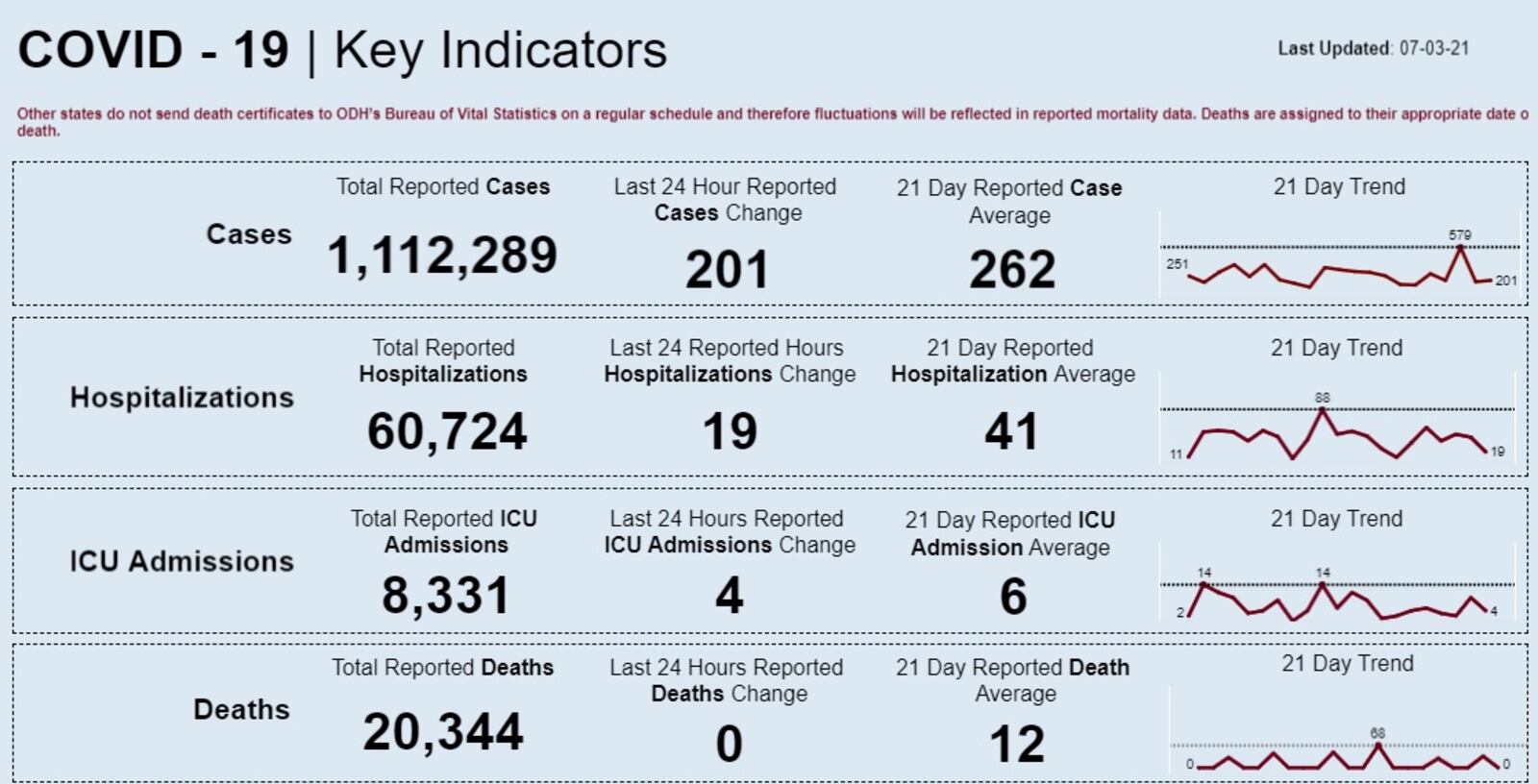 Ohio Department of Health