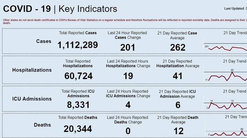Ohio Department of Health