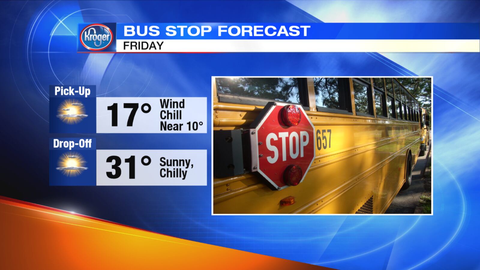 Bus Stop Forecast