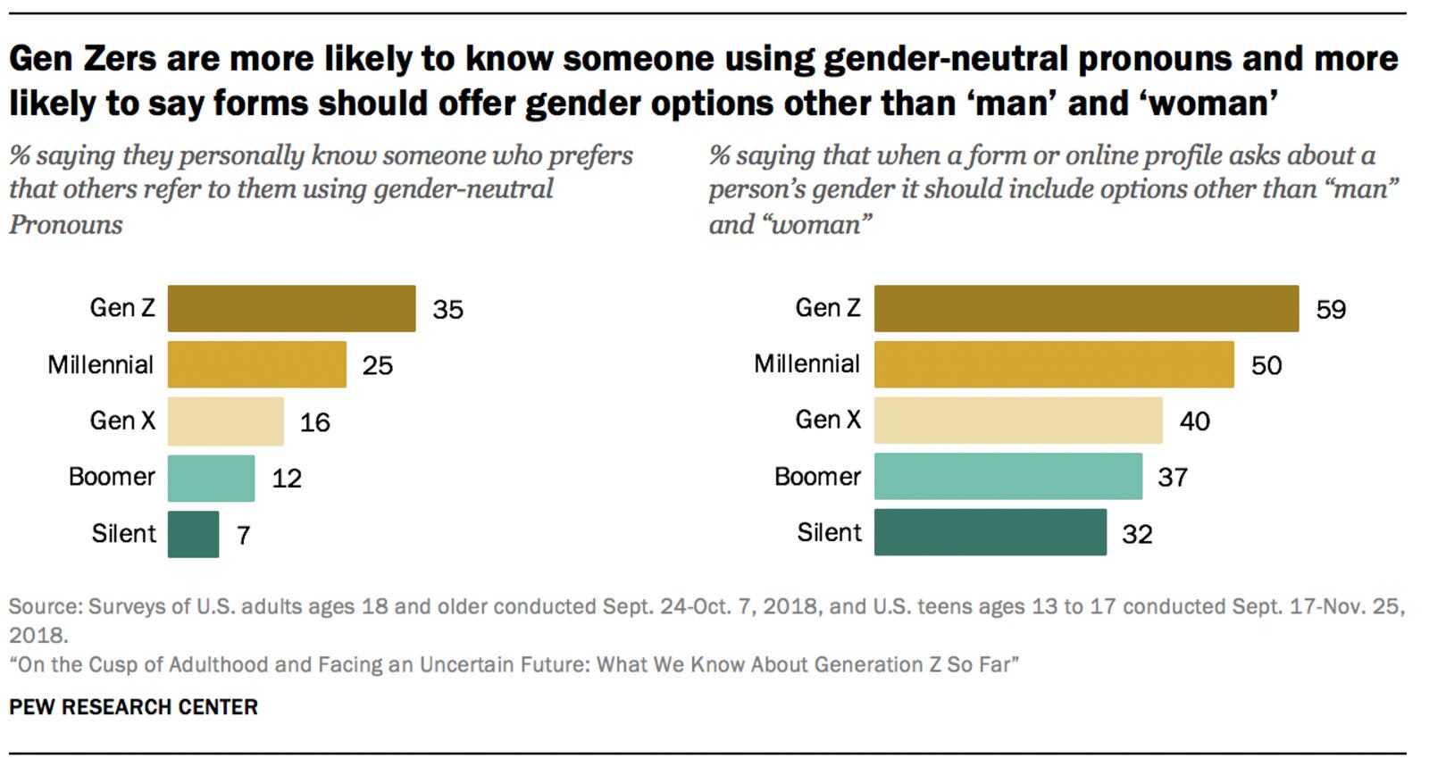 CREDIT: Pew Research Center