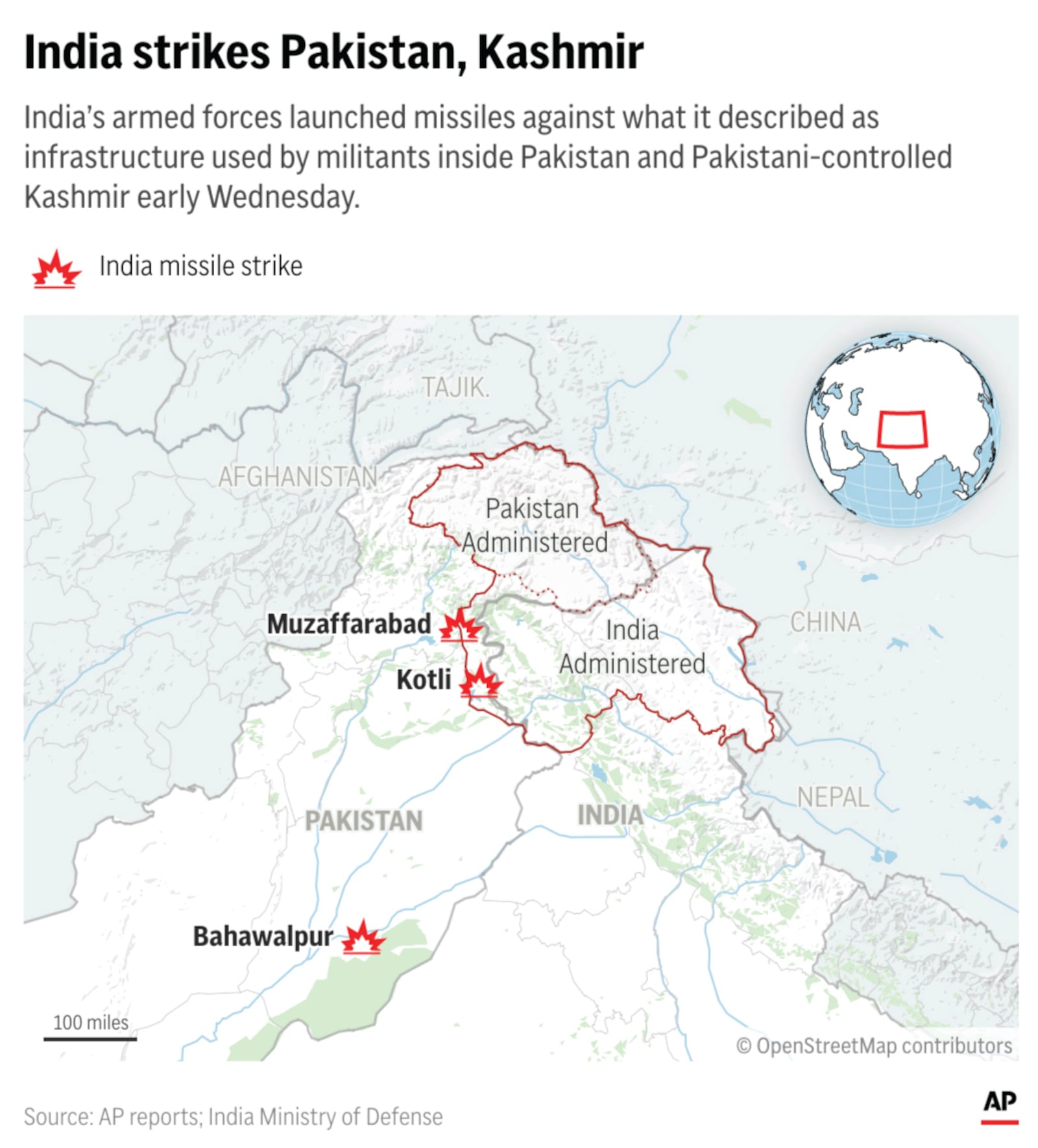 India launched missiles into Pakistan and Kashmir Wednesday. (AP Digital Embed)