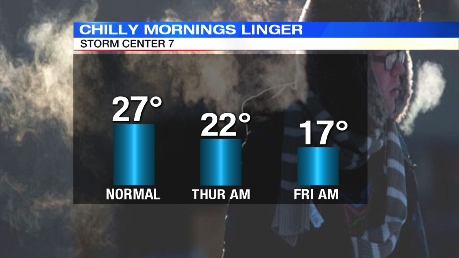 Morning lows