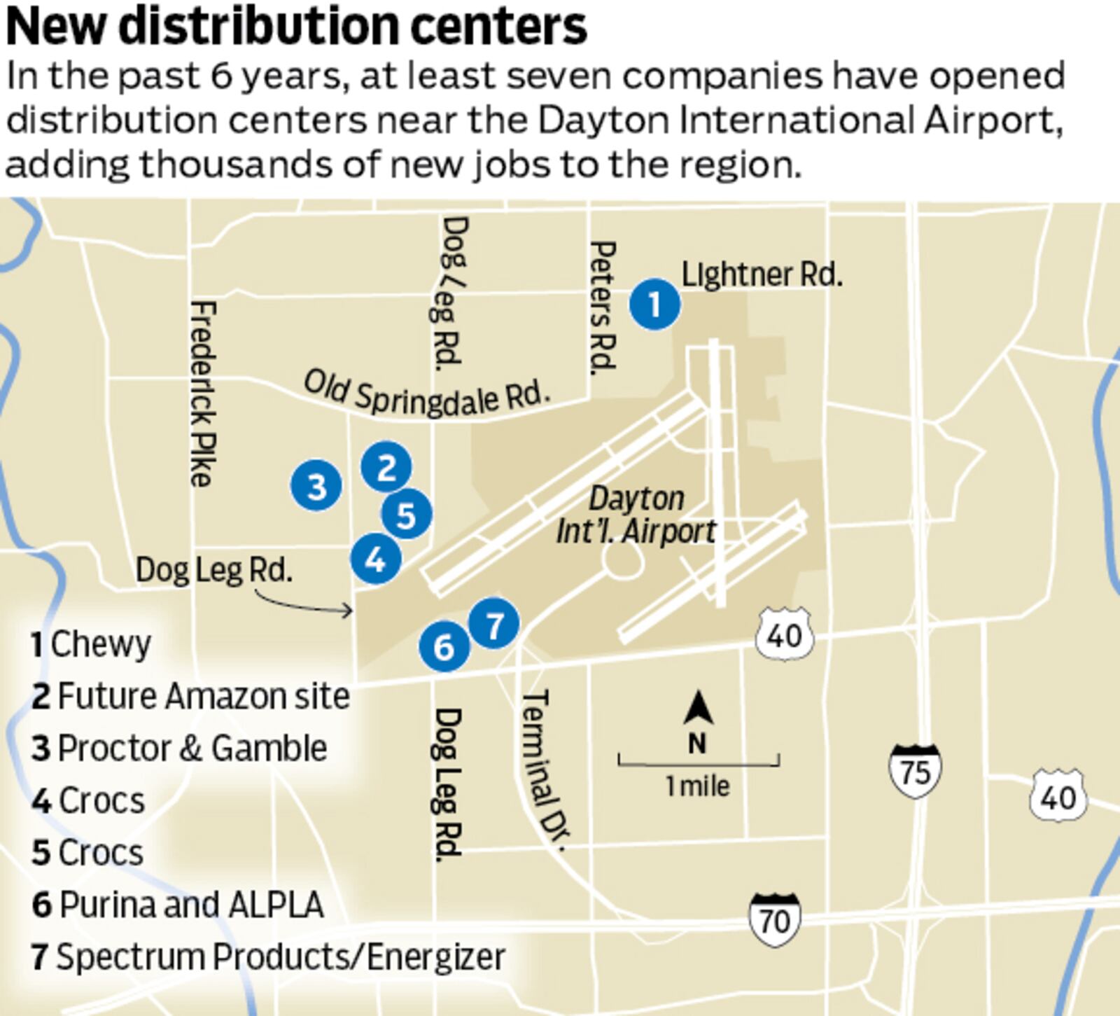 Distribution locations near Dayton airport