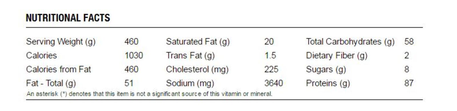 Nutritional facts for Arby's Meat Mountain.  Source: screen grab of Arby's website.