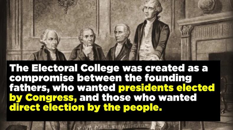 History of the Electoral College