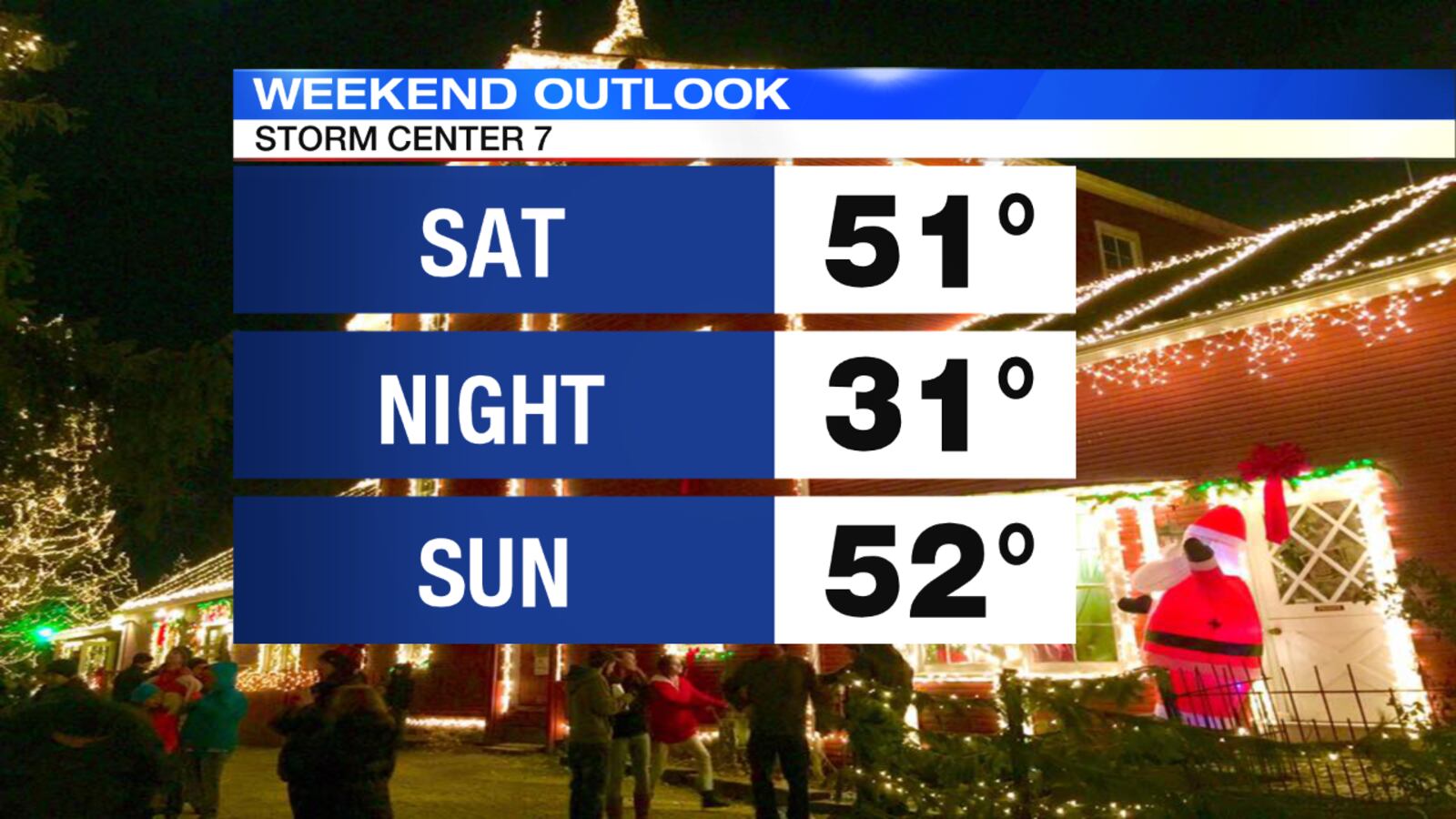 Weekend Outlook