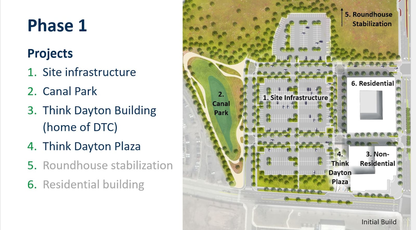 A proposed site map of the first phase of onMain's redevelopment of the former Montgomery County Fairgrounds in southern Dayton. CONTRIBUTED