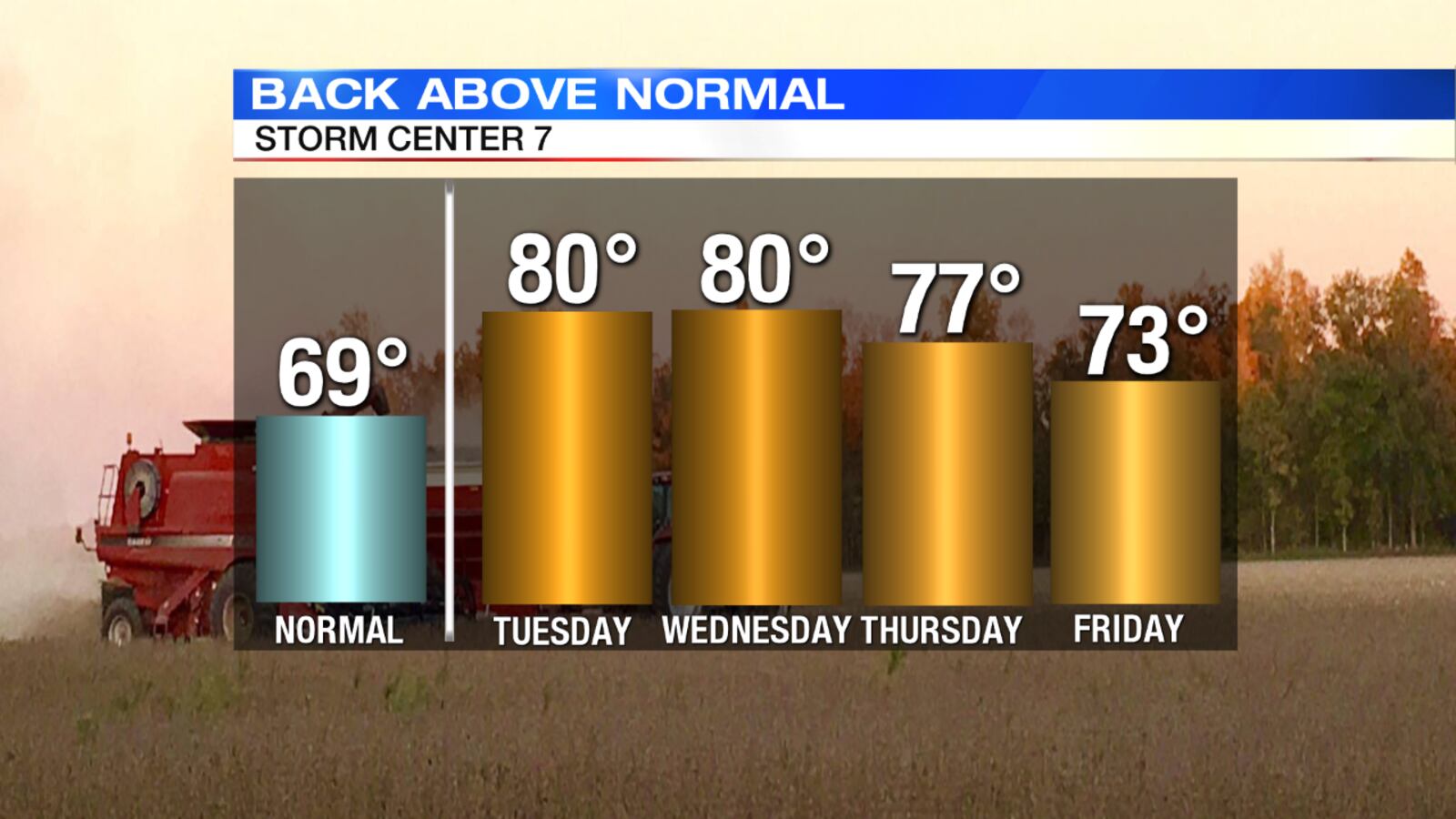 (StormCenter7 Chief Meteorologist Eric Elwell)