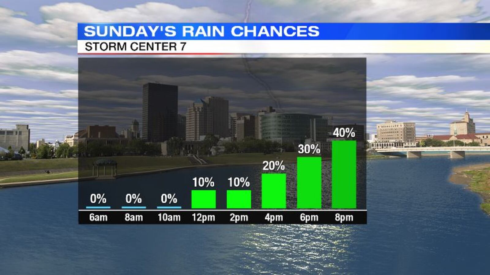 Sunday Rain Chances (Graphic by Storm Center 7 Chief Meteorologist Eric Elwell)