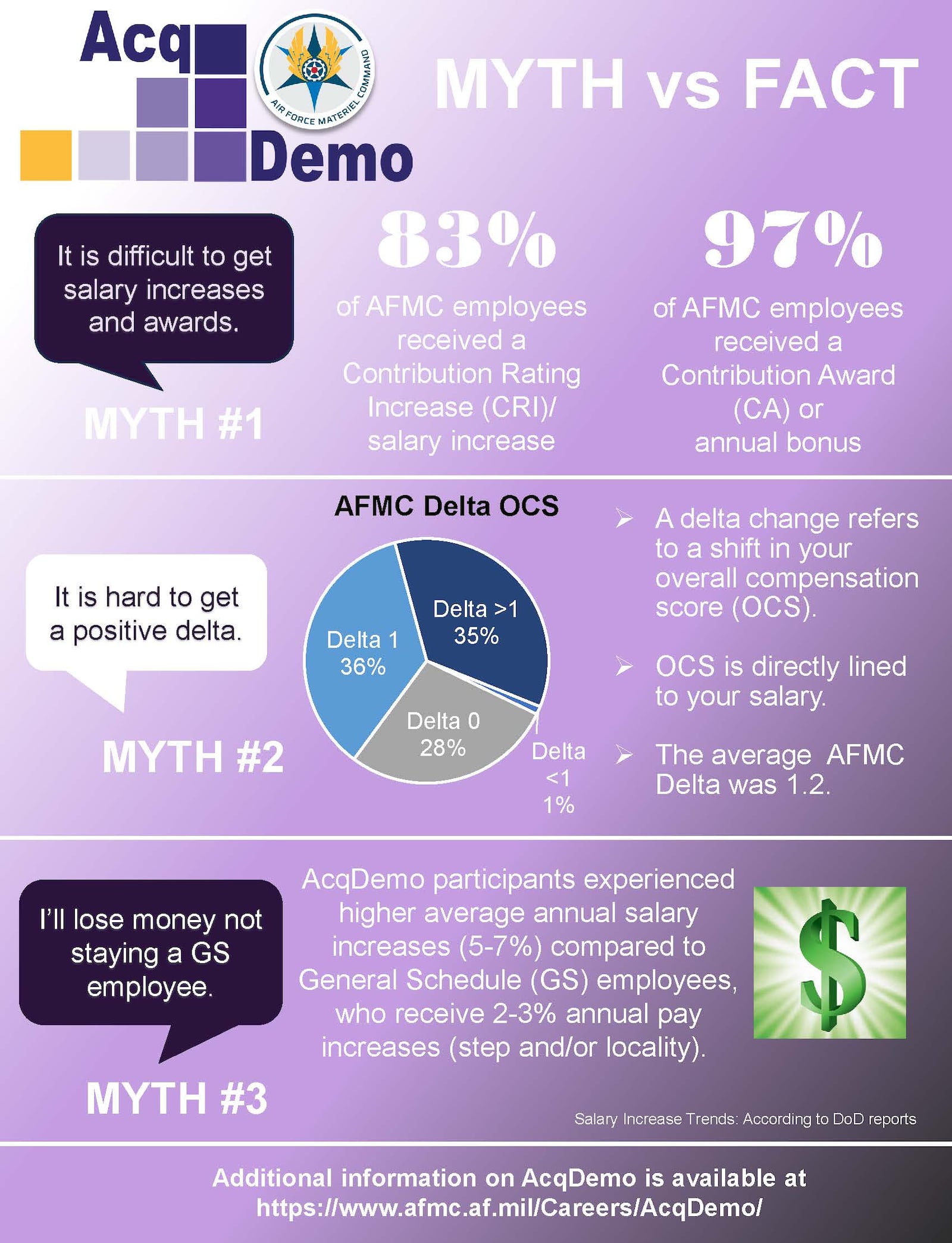 AFMC graphic.