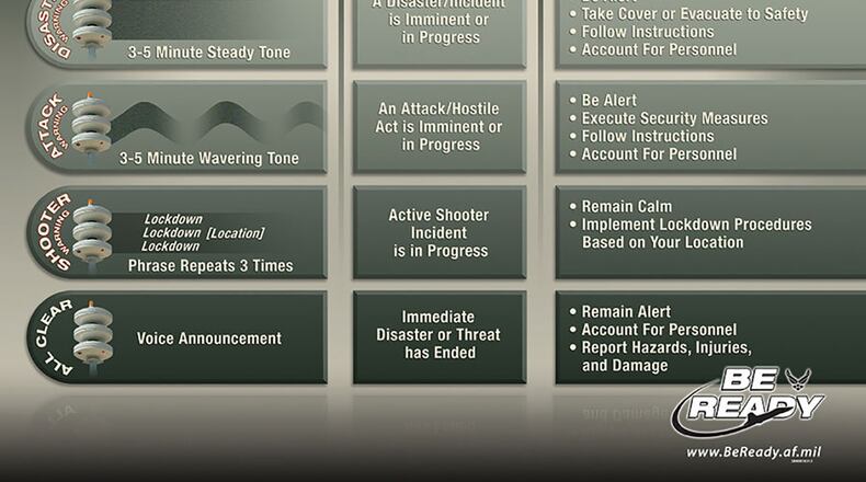 Air Force Emergency Notification Signal