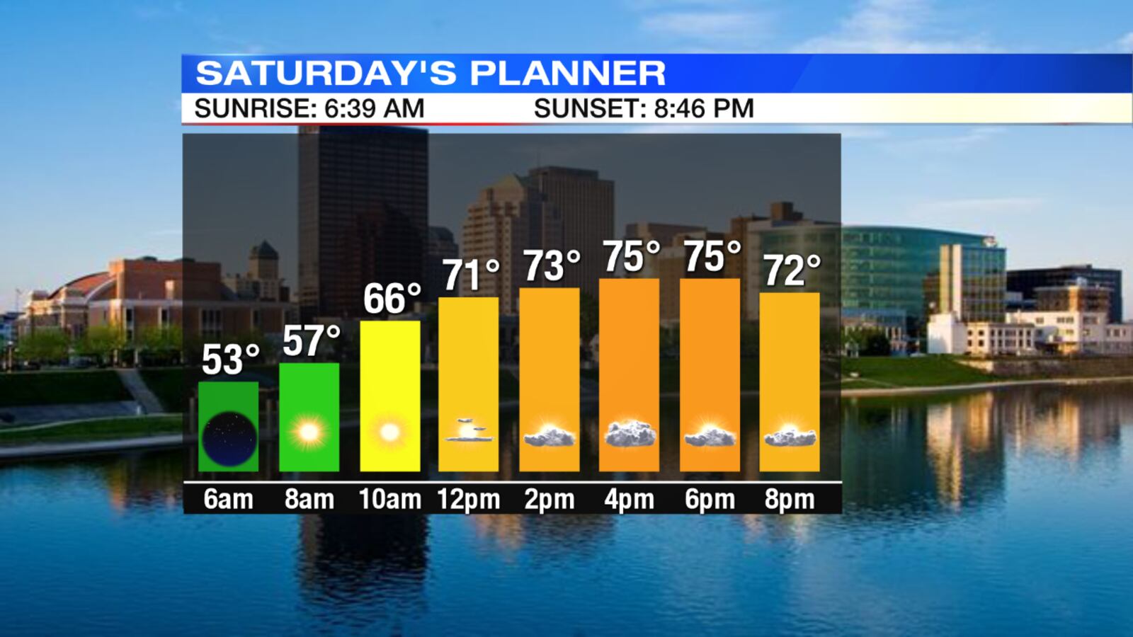Saturday's Planner