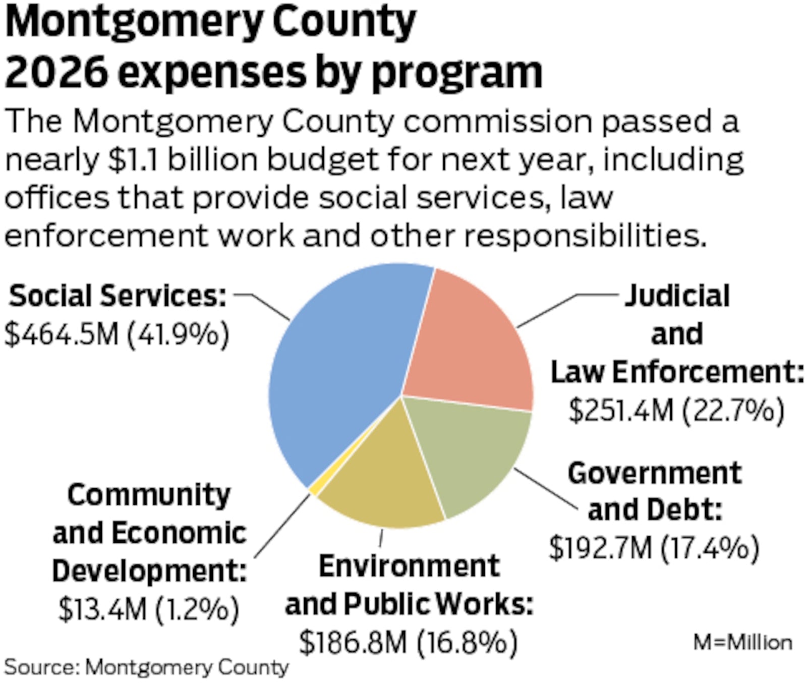 Graphic by Mark Freistedt.