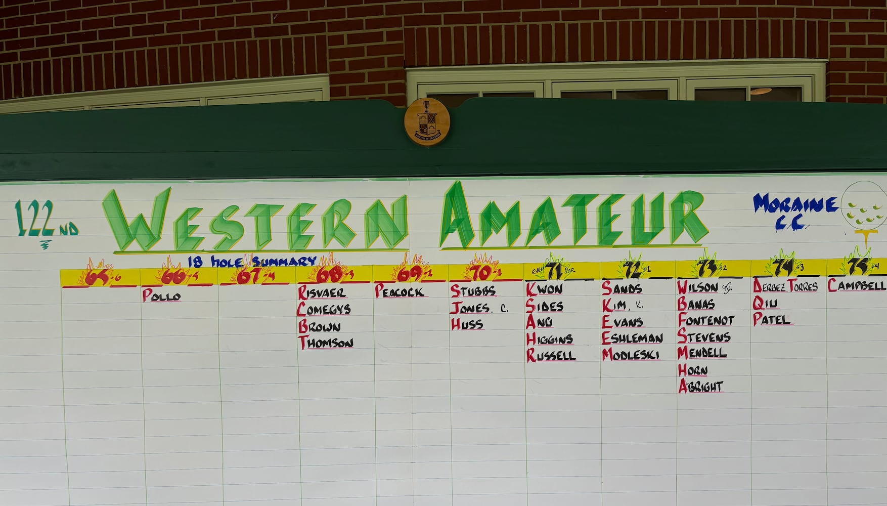 Western Amateur
