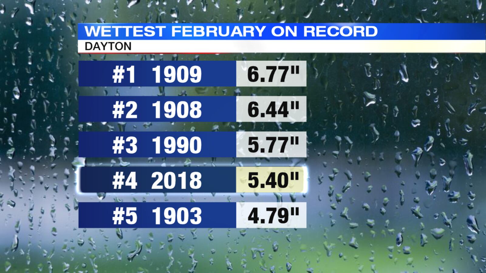 Graphic by Storm Center 7 Meteorologist Kirstie Zontini