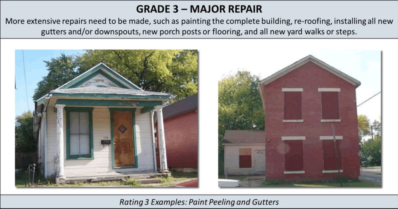 Dayton has a searchable online tool where visitors can look up the conditions of all residential properties in the city. Residential properties were given a score of 1 to 5. A 1 rating means the property is sound. A 5 score means the property is dilapidated and likely cannot be rehabilitated. A 3 rating means the property needs major repairs. CONTRIBUTED