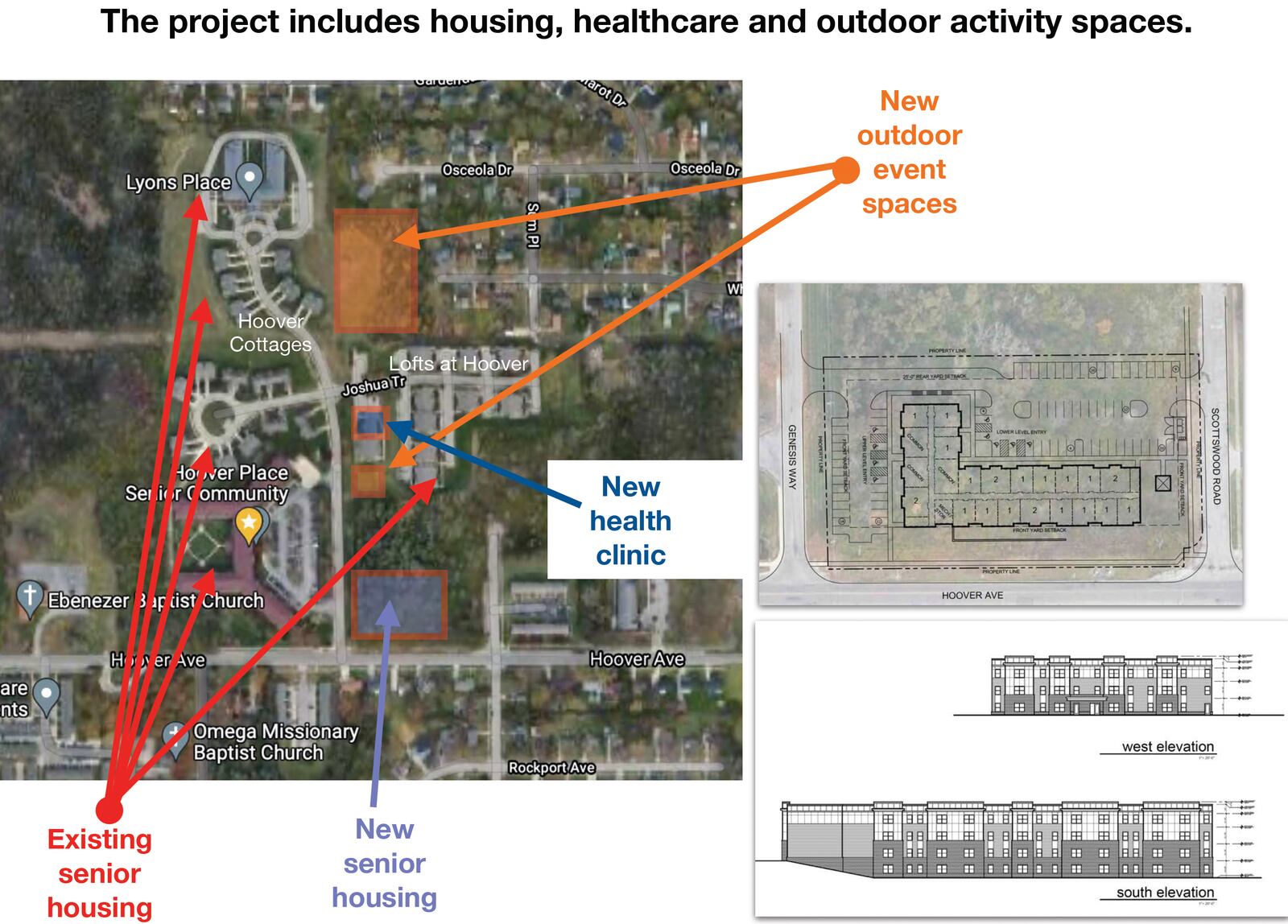 A map showing current senior housing and plans for new housing, a health clinic and outdoor event space on the Hoover senior community campus in West Dayton. CONTRIBUTED