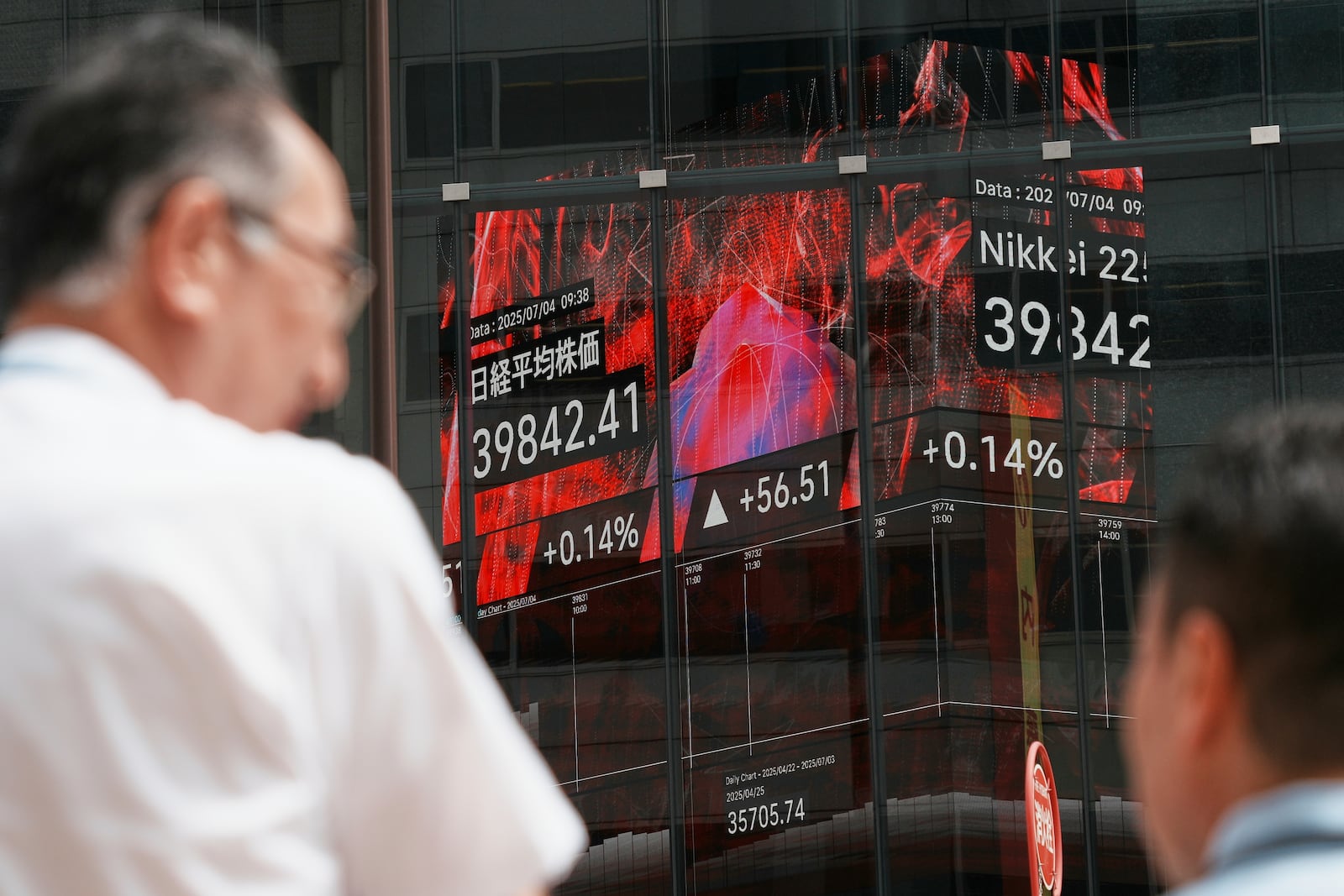People stand in front of an electronic stock board showing Japan's Nikkei index at a securities firm Friday, July 4, 2025, in Tokyo. (AP Photo/Eugene Hoshiko)