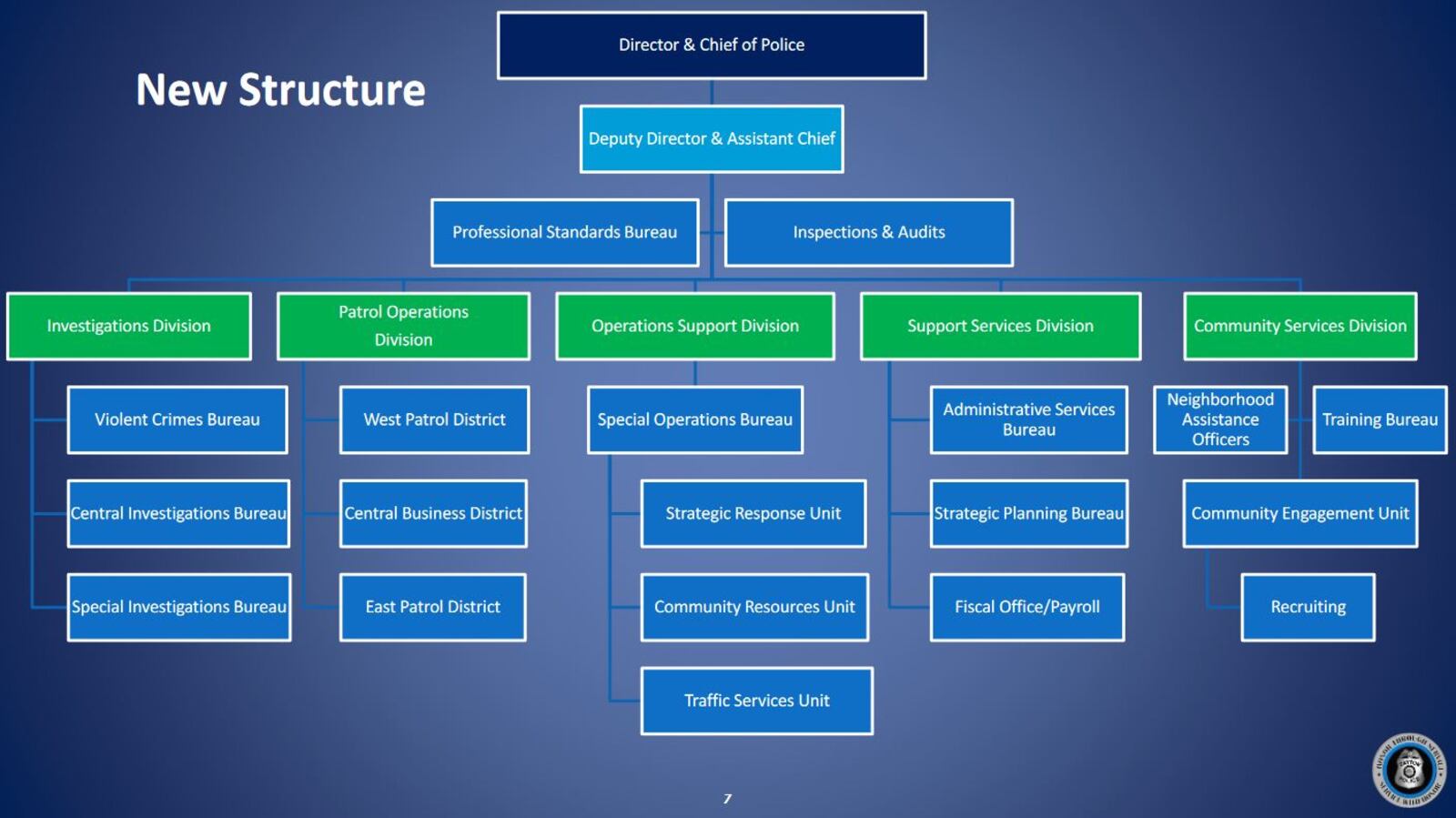 The Dayton Police Department is reorganizing. This is the police department's new structure. CONTRIBUTED