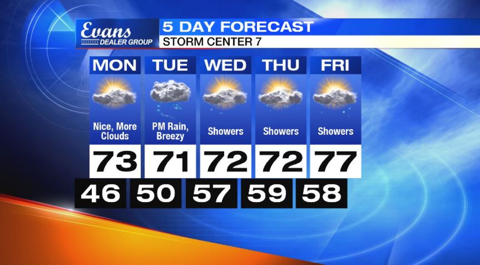 5 Day Forecast with Chief Meteorologist Eric Elwell