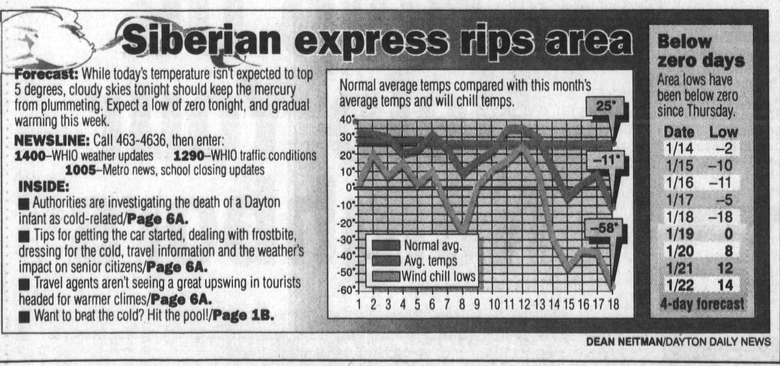 The Siberian Express hit Dayton in January, 1994. DAYTON DAILY NEWS ARCHIVES
