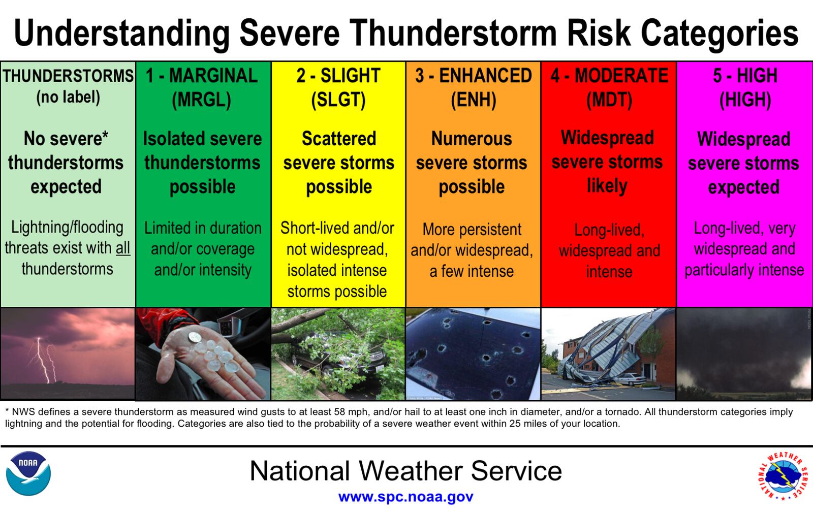 Severe Thunderstorm Risk Categories. Graphic courtesy the National Oceanic and Atmospheric Administration' National Weather Service.