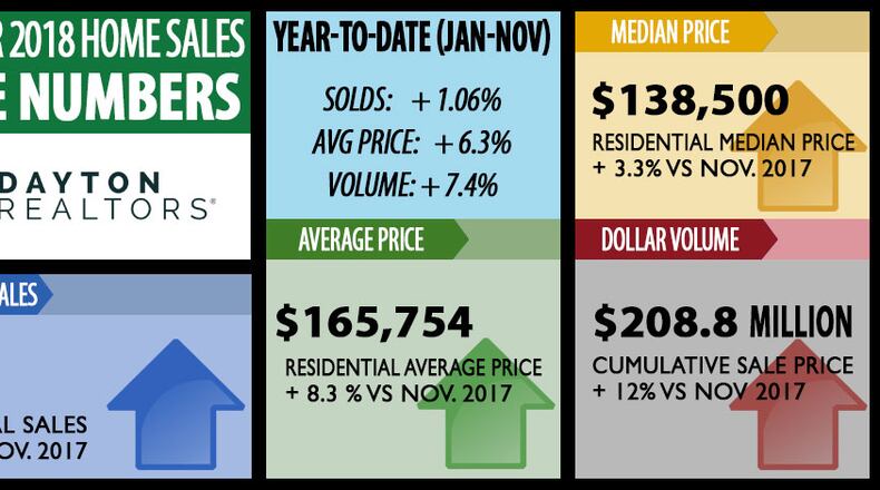 Dayton Realtors graphic. CONTRIBUTED