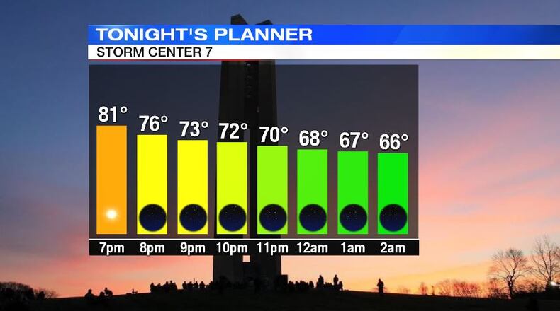 Graphic by Storm Center 7 Chief Meteorologist Eric Elwell