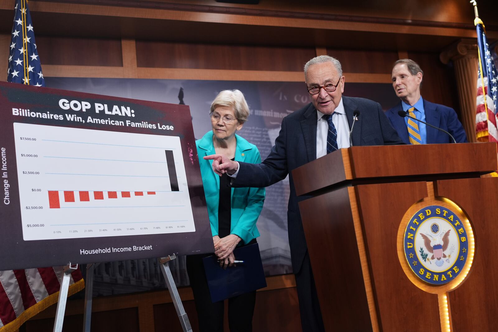 Senate Minority Leader Chuck Schumer, D-N.Y., is joined by Sen. Elizabeth Warren, D-Mass., left, ranking member of the Senate Banking, Housing, and Urban Affairs Committee, and Sen. Ron Wyden, D-Ore., the ranking member of the Senate Finance Committee, as he talks to reporters about Senate Republicans' efforts to pass President Donald Trump's tax cut and spending agenda with deeper Medicaid cuts, at the Capitol in Washington, Wednesday, June 18, 2025. (AP Photo/J. Scott Applewhite)