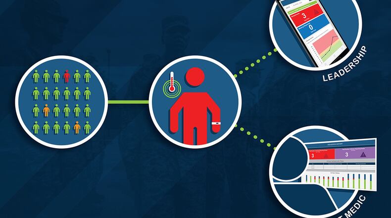 The Air Force Research Laboratory performance assessment platform ADAPTS, which stands for Airman Data Analysis and Performance Tracking System, is a helpful and flexible tool for COVID-19 data collection and monitoring. (U.S. Air Force illustration/Richard Eldridge)