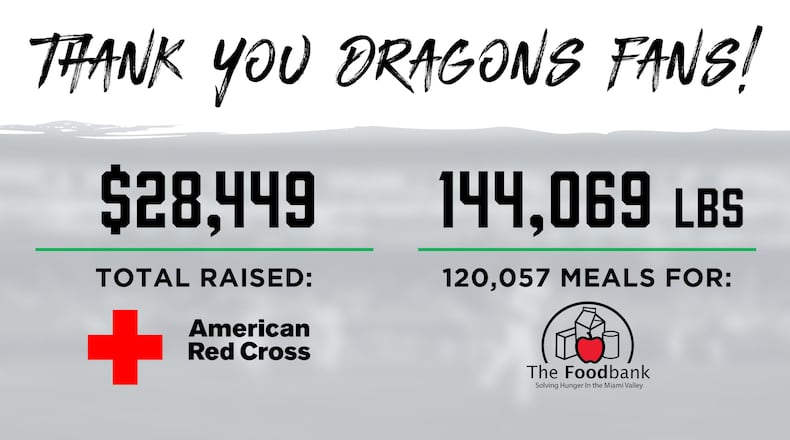 Image courtesy of Dayton Dragons.