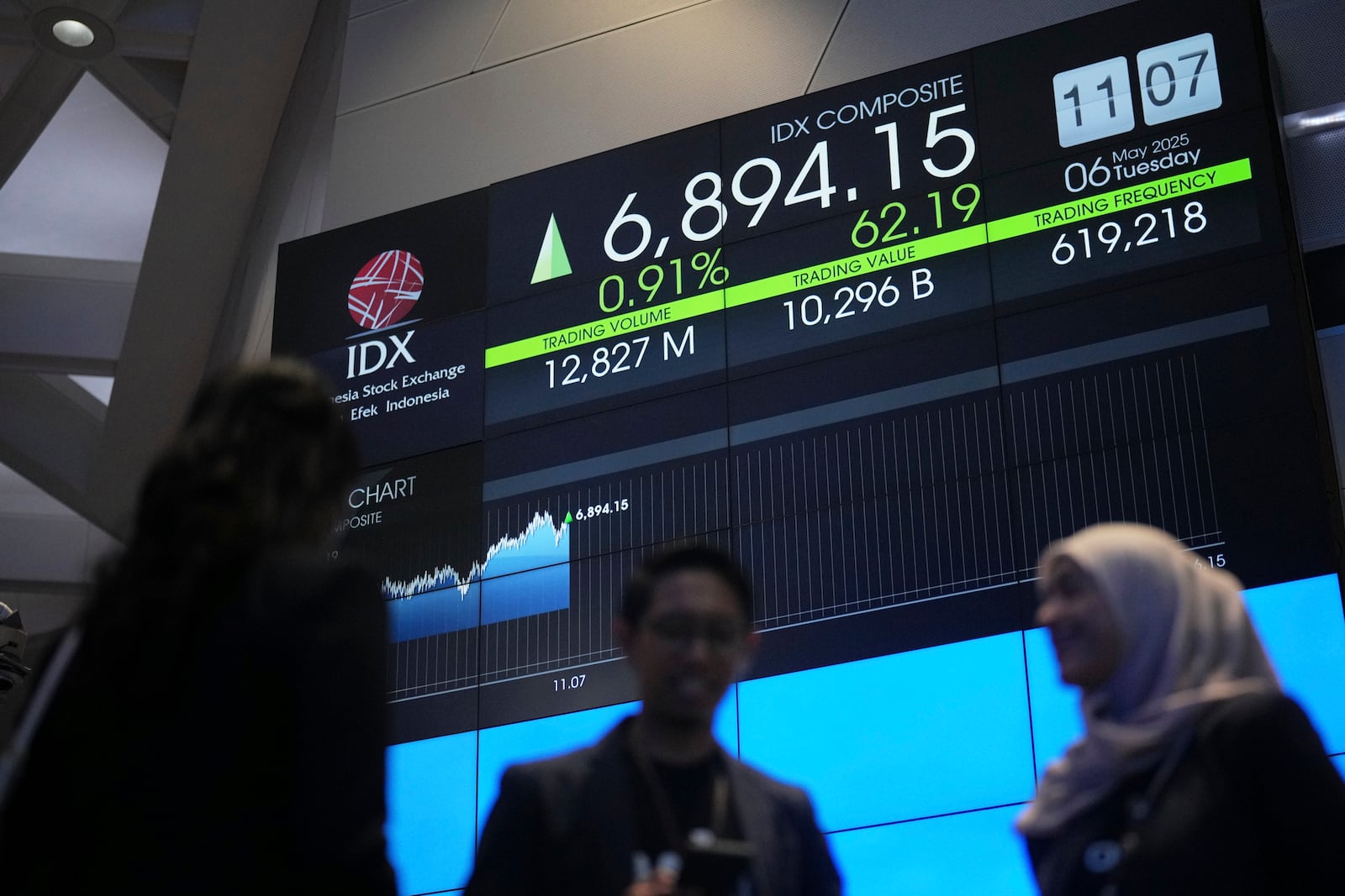 People stand near an electronic board displaying stock prices at the Indonesia Stock Exchange in Jakarta, Indonesia, Tuesday, May 6, 2025. (AP Photo/Achmad Ibrahim)