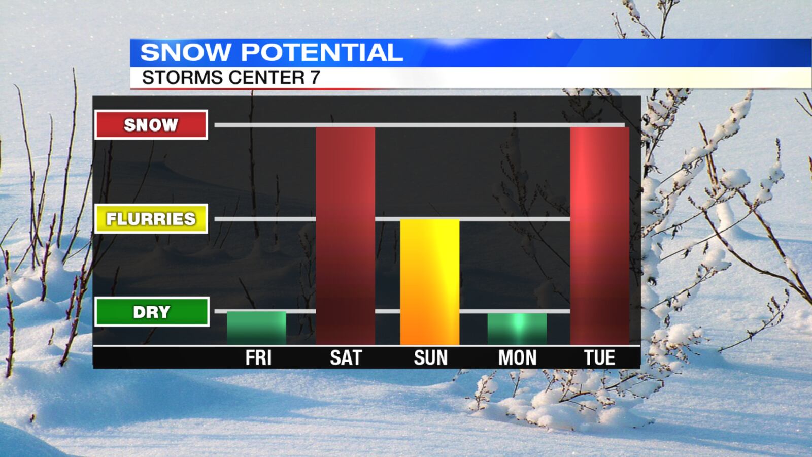 Snow Potential
