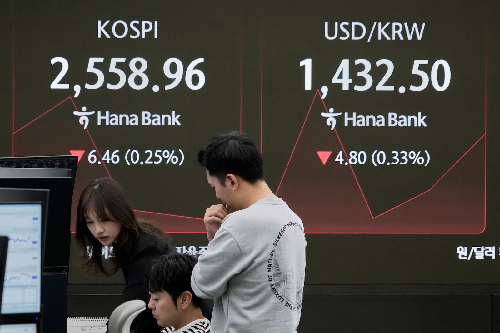 Currency traders work near a screen showing the Korea Composite Stock Price Index (KOSPI) and the foreign exchange rate between U.S. dollar and South Korean won, top right, at the foreign exchange dealing room of the KEB Hana Bank headquarters in Seoul, South Korea, Wednesday, April 30, 2025. (AP Photo/Ahn Young-joon)