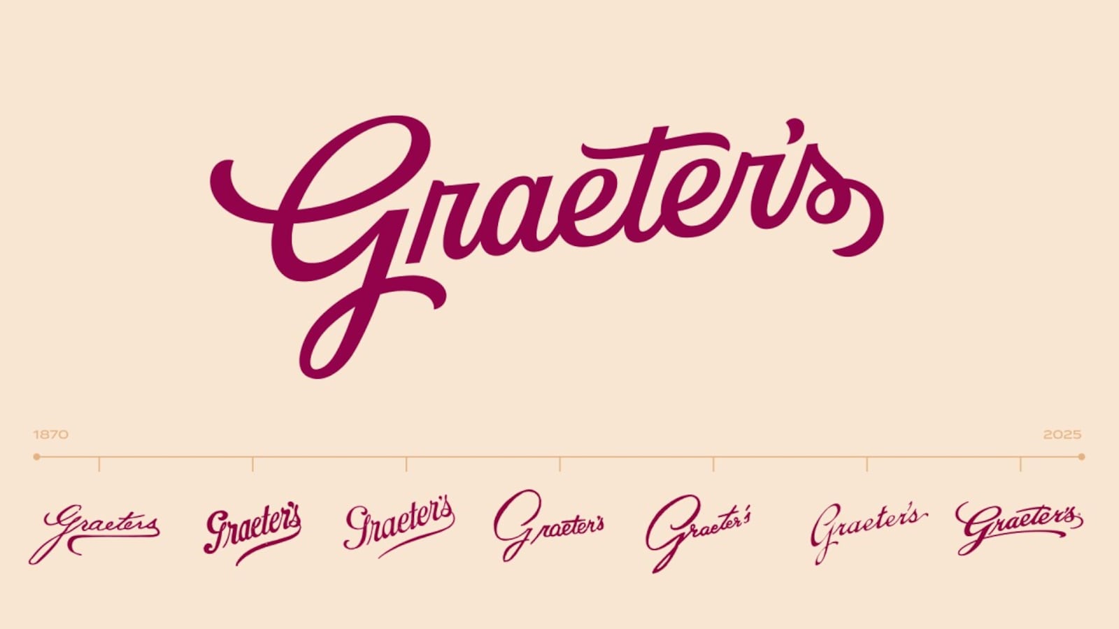 Graeter's new brand designs were created in collaboration with design firm Dewhaus. CONTRIBUTED/GRAETER'S