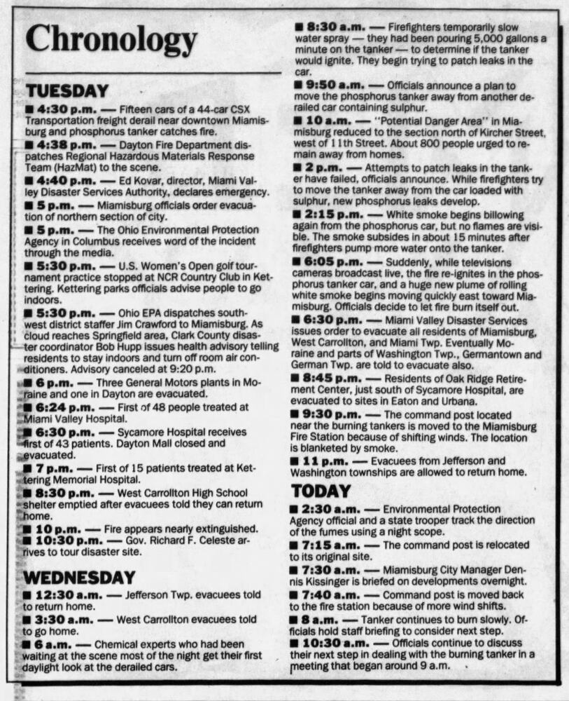 Dayton history pages