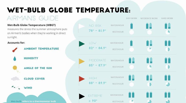 (U.S. Air Force graphic/Caroline Clauson)