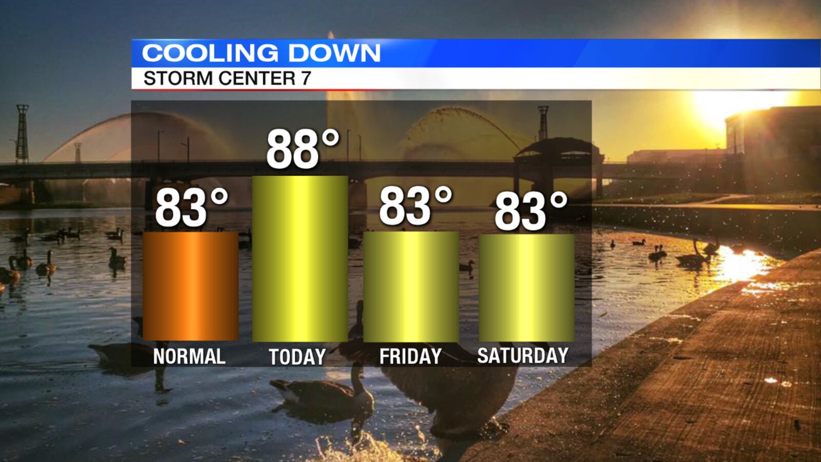 Temperature Cooling Down