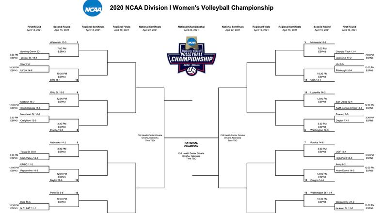 NCAA volleyball bracket 2021